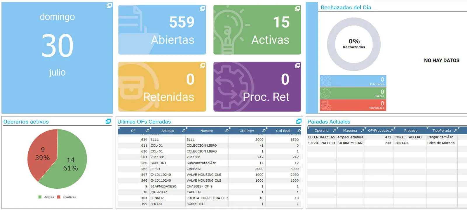 Captura real de Onyx Producción: dashboard de widgets
